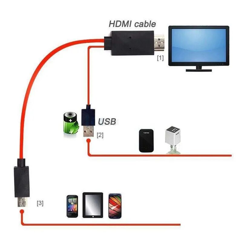 Провод для подключения телефона к телевизору Адаптер ТВ-кабеля Micro USB-HDMI 1080P HD для телефонов Android Samsung купить н