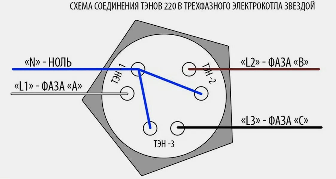 Провод для подключения тэна 3 квт Типы подключения ТЭНов к электросети :: ЭлнаТЭН