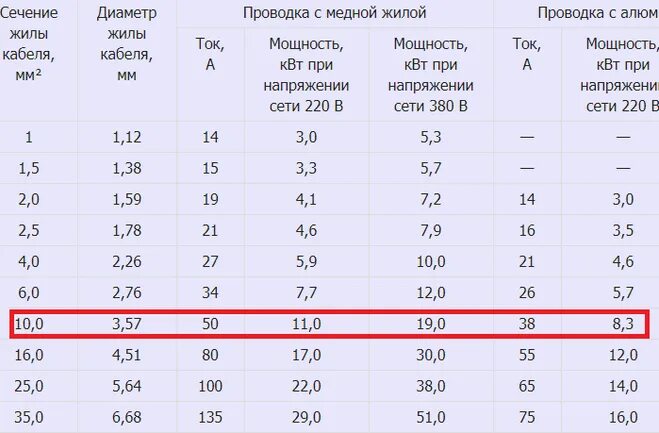 Провод для подключения тэна 3 квт 3 2 5 сколько квт: найдено 89 картинок