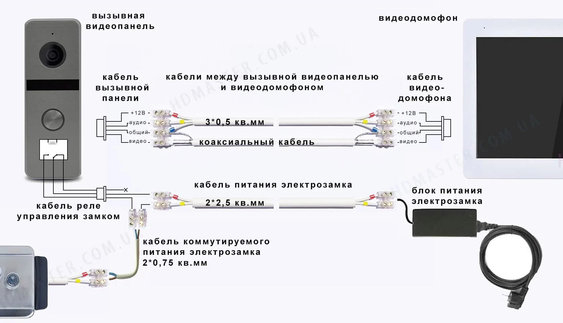 Провод для подключения видеодомофона к вызывной панели Электромеханический замок на калитку: пошаговая схема подключения, монтажа и уст