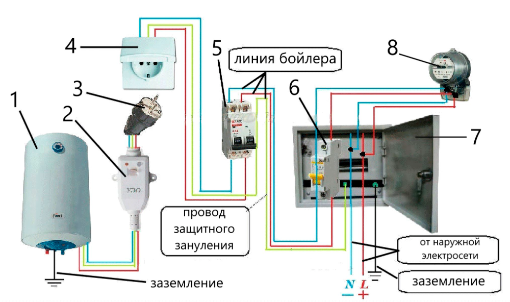 Провод для подключения водонагревателя Conexión de la caldera a la red eléctrica - instrucciones MIX-SERVIS Floor plans