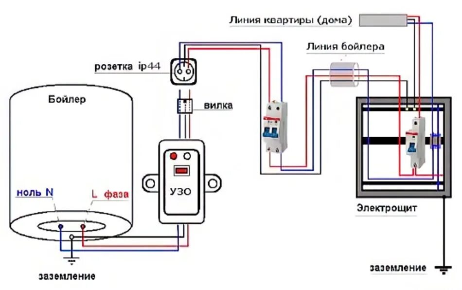 Провод для подключения водонагревателя Как установить бойлер: инструкция по монтажу и подключению