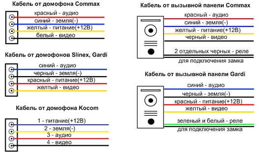 Провод для подключения вызывной панели Как подключить домофон своими руками