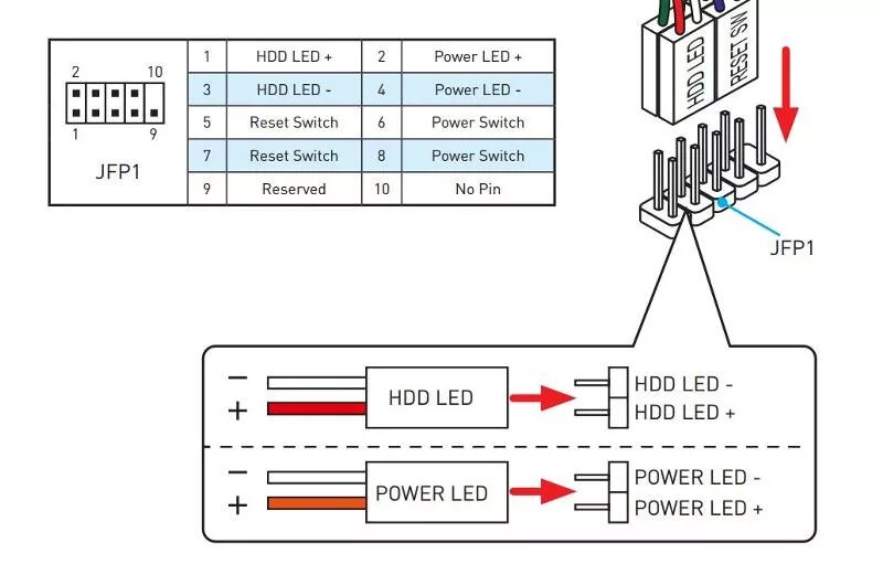 Провод f panel как подключить Ответы Mail.ru: Подключение провода Power Switch