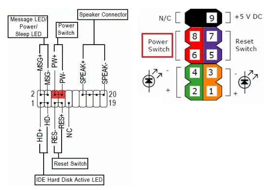 Провод f panel как подключить Как подключить power sw к материнской плате BlogLinux.ru