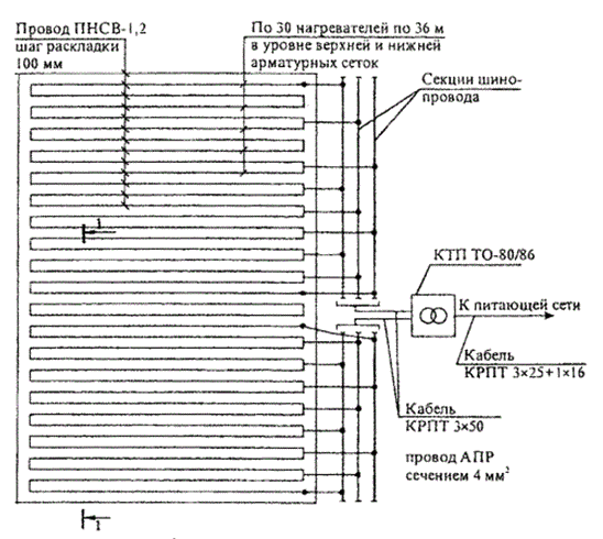 Провод пнсв 1.2 как подключить без трансформатора Провод для прогрева бетона: схема укладки ПНСВ, маркировка и цены