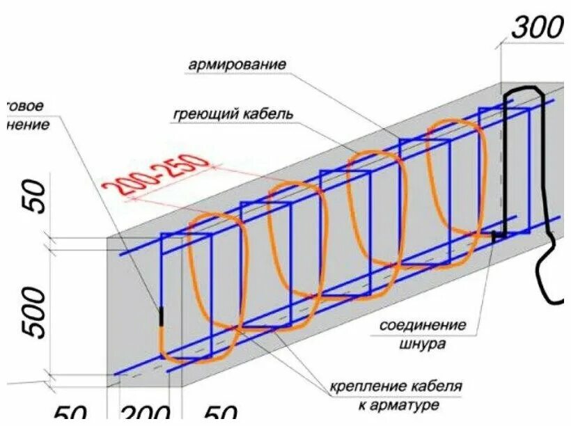 Провод пнсв 1.2 как подключить без трансформатора Кабель для прогрева бетона кдбс 145 м. без вилки 220В - купить в интернет-магази