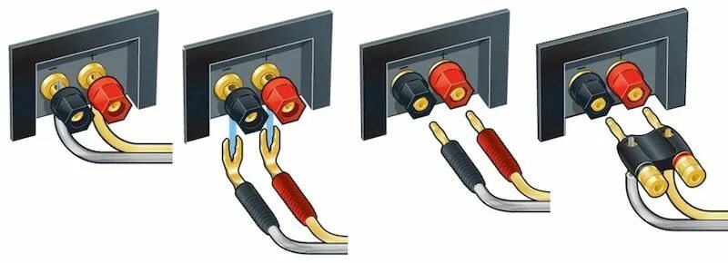Провод подключения акустики Самый полный гид по выбору домашней акустики. Часть 1