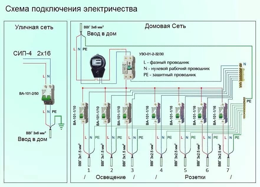 Провод подключения электричества Подключение электричества ключ: найдено 88 изображений