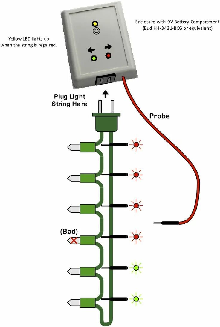 Провод подключения гирлянды Bad-bulb finder fixes Christmas lights Fix christmas lights, Christmas light tes