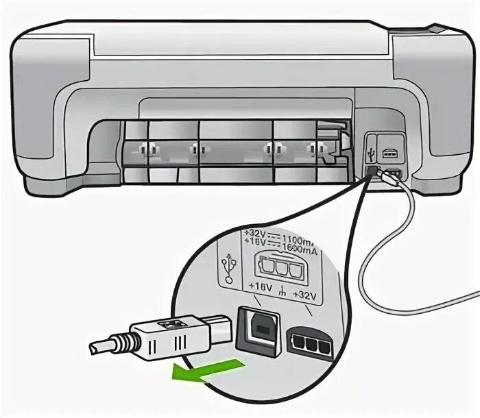 Провод подключения принтера к компьютеру hp Clearing a Paper Jam for HP Photosmart C3100 and PSC 1510 All-in-One Printer Ser