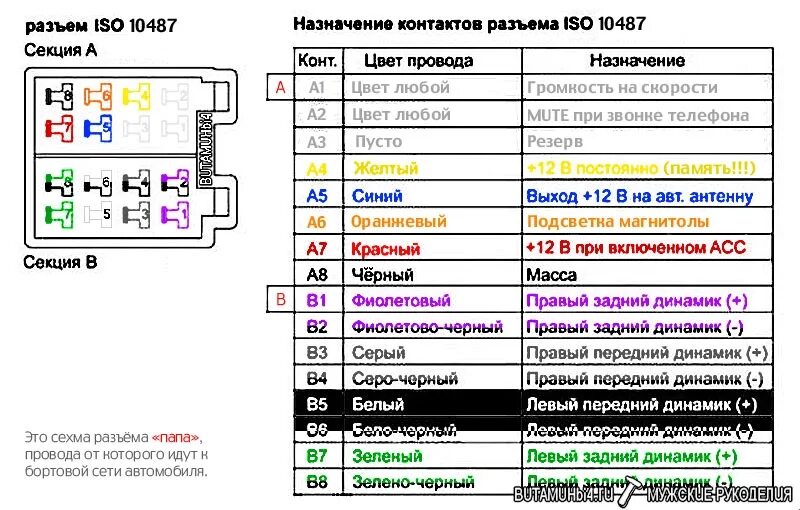 Провод подключения телефона магнитоле Музыка. Ch. 2.1. Infinity Alpha 650C - Hyundai Solaris Hatchback, 1,4 л, 2011 го