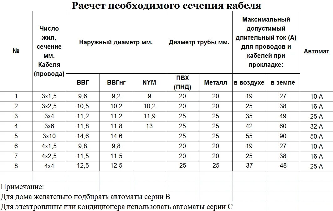 Провод сечение подключения счетчика Автомат на сечение кабеля