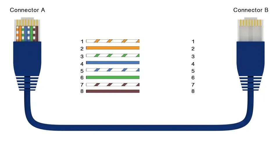 Провод сетевого подключения How To Wire An Ethernet Cable (3 Techniques) - EEWeb