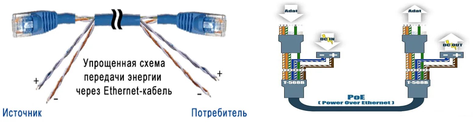 Провод сетевого подключения RJ45: распиновка витой пары, различные схемы обжима