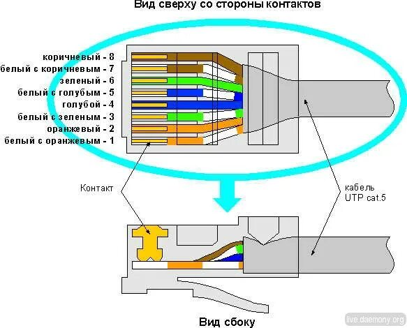 Провод сетевого подключения Dr.HD SC 184 HDBitT - HDMI делитель 1x8 с удлинением по UTP