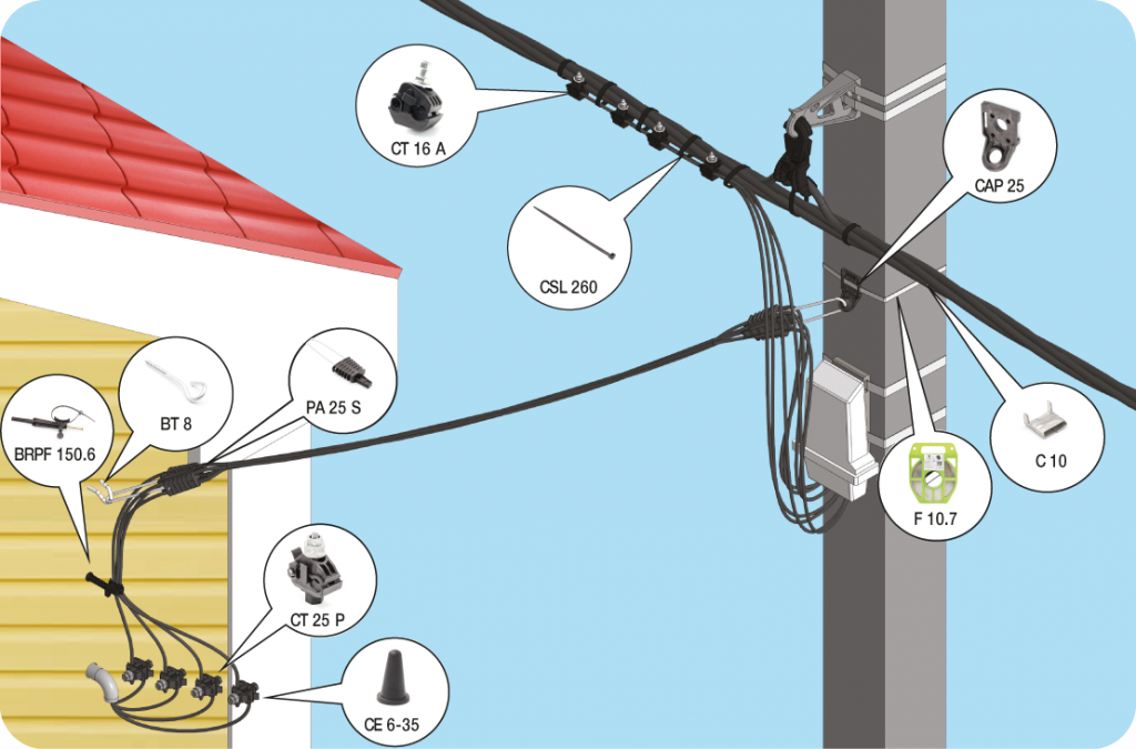 Провод сип для подключения дома от столба Подключение электричества к дому от столба - CormanStroy.ru