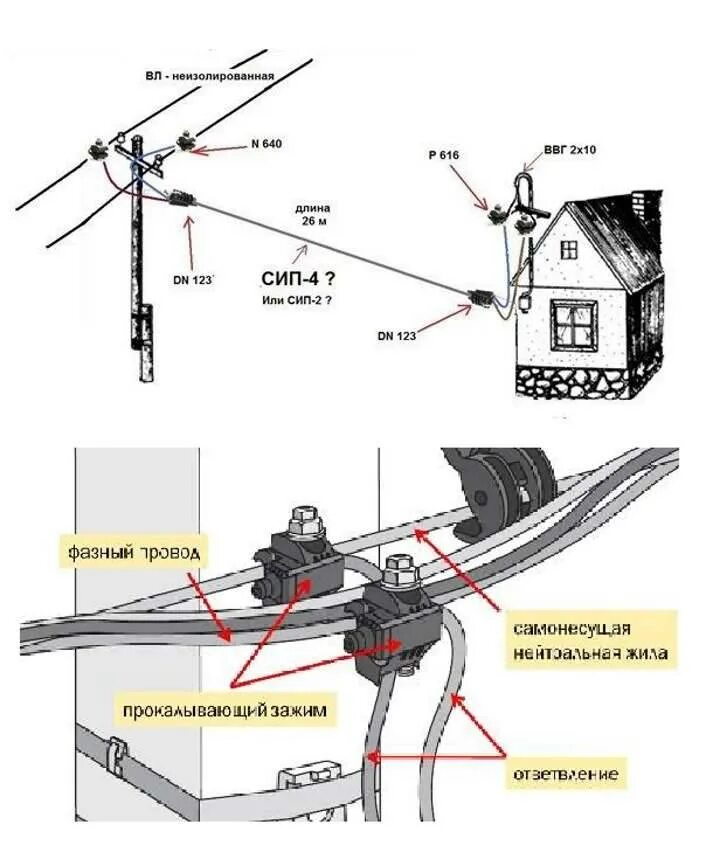 Провод сип для подключения дома от столба Выполняем монтаж СИП провода на дом своими руками: Пошагово