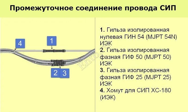 Провод сип способы соединения Соединение СИП проводов соединительными зажимами MJPT и MJPB