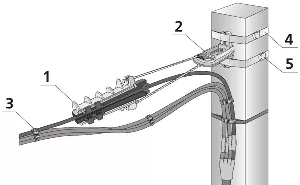 Провод сип способы соединения Анкерное крепление и соединение СИП с силовым кабелем