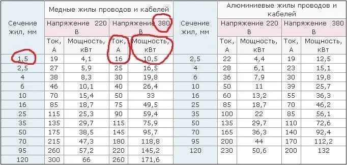 Провода для подключения 2 квт Купить Кабель Медный 10 Квадрат - Фотографии