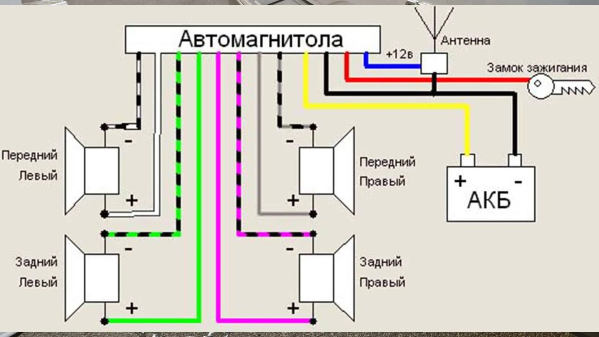 Провода для подключения автомагнитолы Подключение к магнитоле пионер