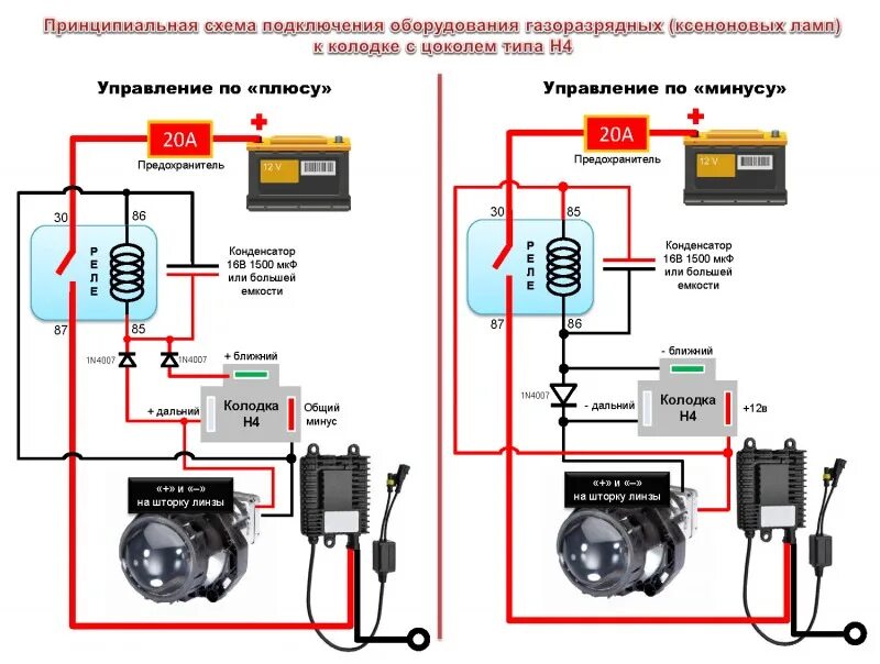 Провода для подключения би лед линз h4 Биксеноновые линзы. Крышки фар Ауди 80. - Audi 80 (B3), 1,6 л, 1988 года электро