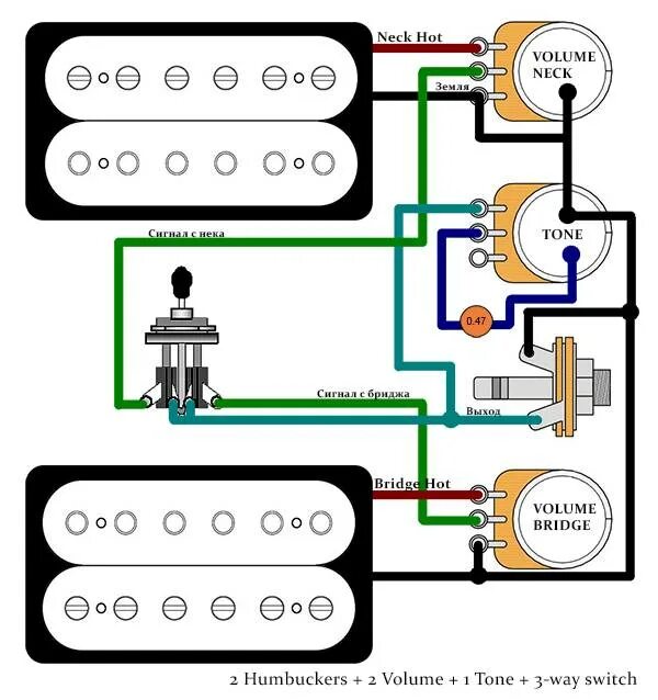 Cables Guitar cable, Cool guitar, Guitar