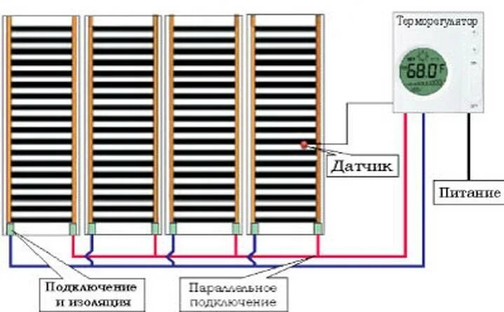 Провода для подключения пленочного теплого пола Инфракрасный теплый пол под плитку: как правильно подключить, монтаж и установка