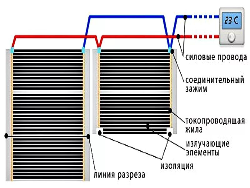 Провода для подключения пленочного теплого пола Пленочный теплый пол - описание, как выбрать и установить своими руками!