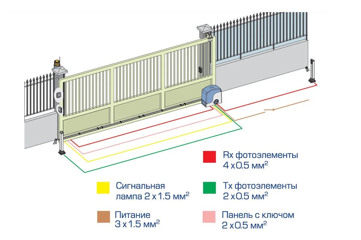 Провода для подключения привода откатных ворот Откатные врота с электроприводом: какие металлические модели с автоматикой выбра