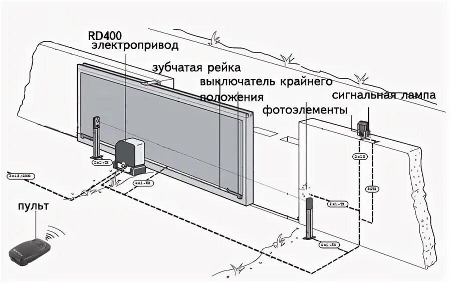 Провода для подключения привода откатных ворот Установка откатных ворот: монтаж привода, схема подключения, регулировка