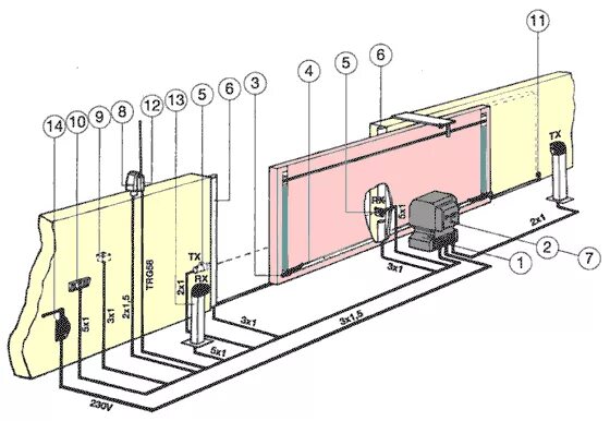 Провода для подключения привода откатных ворот Ремонт откатных ворот: устранение неисправностей автоматики привода своими рукам
