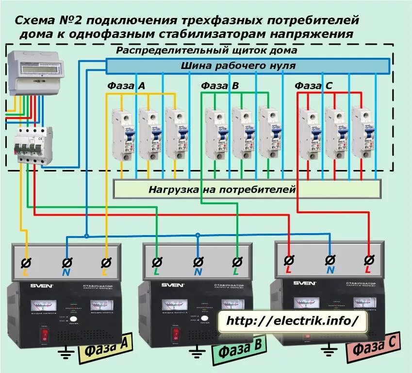 Какой стабилизатор напряжения лучше для газового котла - разбираемся в нюансах