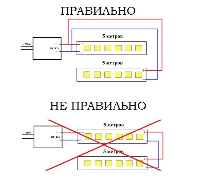 Провода для подключения светодиодной ленты 12 вольт Как подключить светодиодную ленту - схемы подключения питания через блок и без б