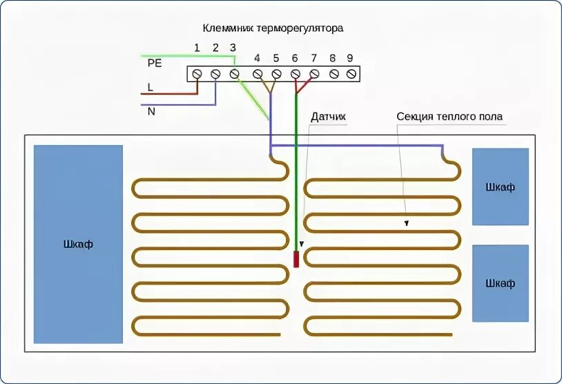 Провода для подключения теплого пола электрического Теплософт инфракрасный теплый пол инструкция - Все инструкции и руководства по п