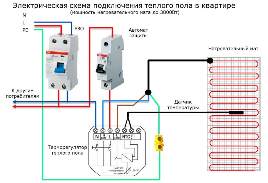 Провода для подключения теплого пола электрического Монтаж теплого пола своими руками: подробное руководство