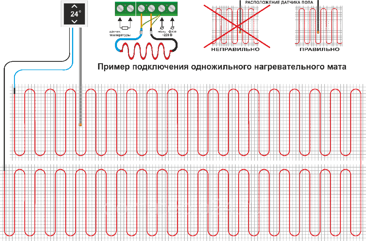 Провода для подключения теплого пола электрического Тонкости подключения теплого пола. Подключение электрического теплого пола своим