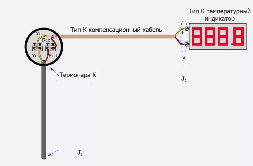 Провода для подключения термопар Подбор типа провода для удлинения термопары - компенсационные провода