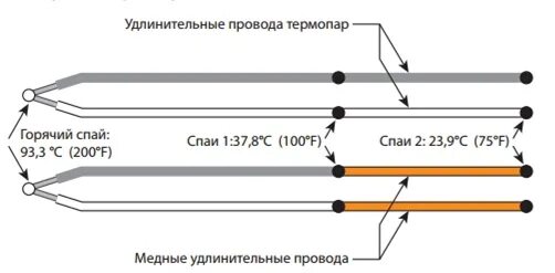 Провода для подключения термопар Термопара. Виды, устройство, монтаж термопар.