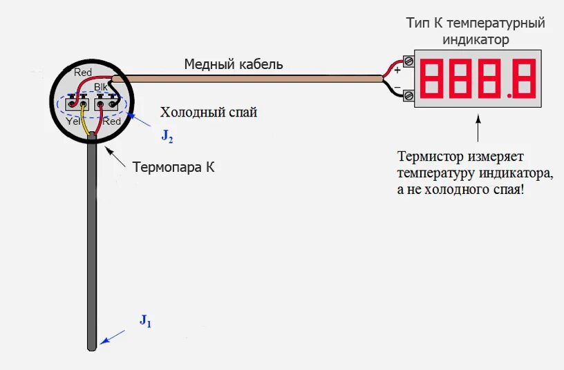 Провода для подключения термопар Подбор типа провода для удлинения термопары - компенсационные провода