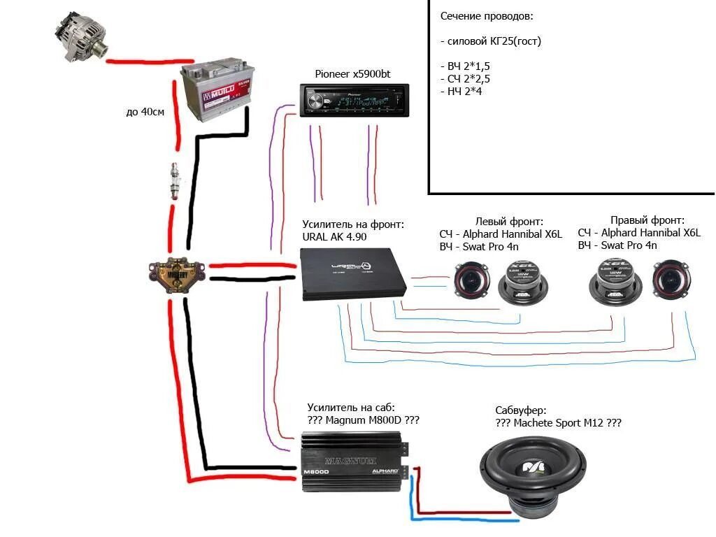 Провода для подключения усилителя в авто Как правильно подключить сабвуфер к усилителю: найдено 85 картинок