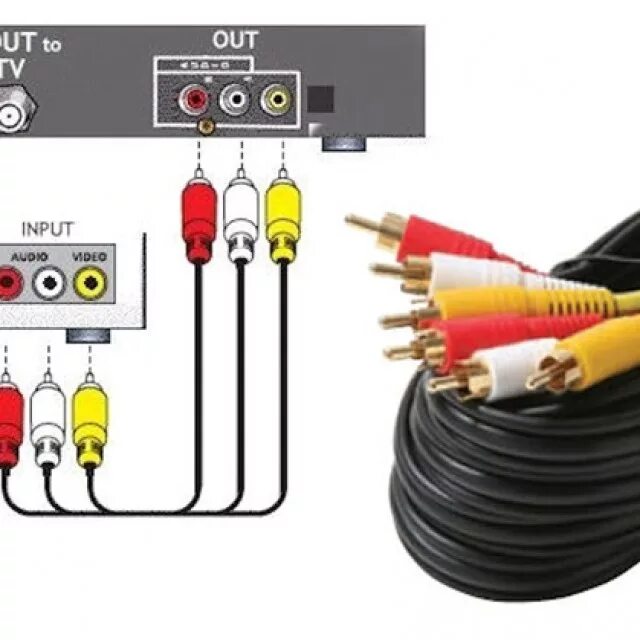 Провода для подключения видеомагнитофона к телевизору Как подключить старый видеомагнитофон к телевизору: найдено 89 картинок