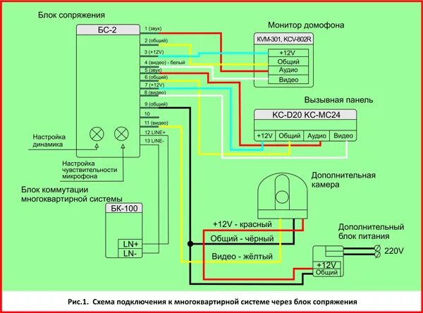 Провода домофона по цветам как подключить Подключение домофонов к многоквартирной системе