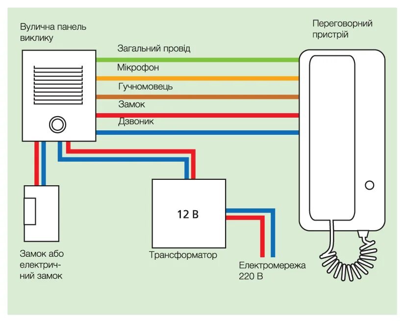 Провода домофона по цветам как подключить Преимущества домофона метаком: как правильно подключать и пользоваться