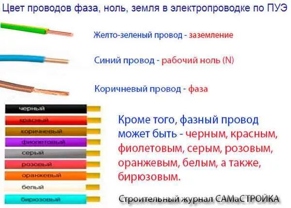 Провода электрика цвета как подключить Картинки ЦВЕТ ФАЗЫ В ТРЕХЖИЛЬНОМ ПРОВОДЕ