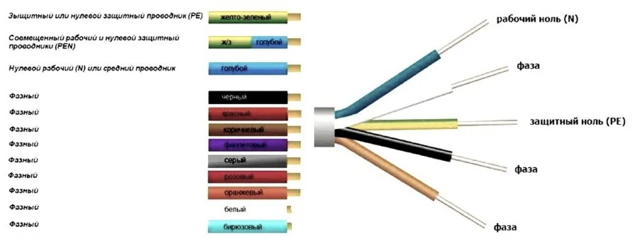 Провода электрика цвета как подключить Какой цвет провода фаза а какой ноль