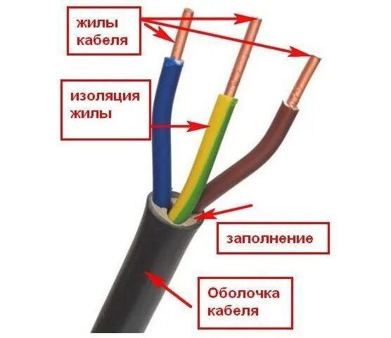 Провода электрика цвета как подключить Картинки ЦВЕТ ФАЗЫ В ТРЕХЖИЛЬНОМ ПРОВОДЕ