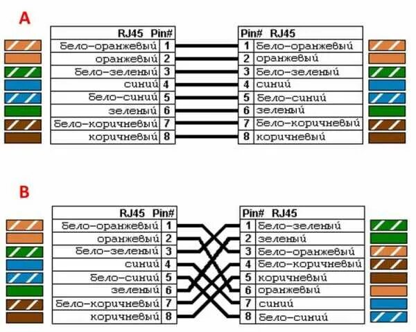 Провода ethernet 8 распиновка Ответы Mail.ru: Специалистам по IP технологиям, вопрос: Где найти распиновку (эл