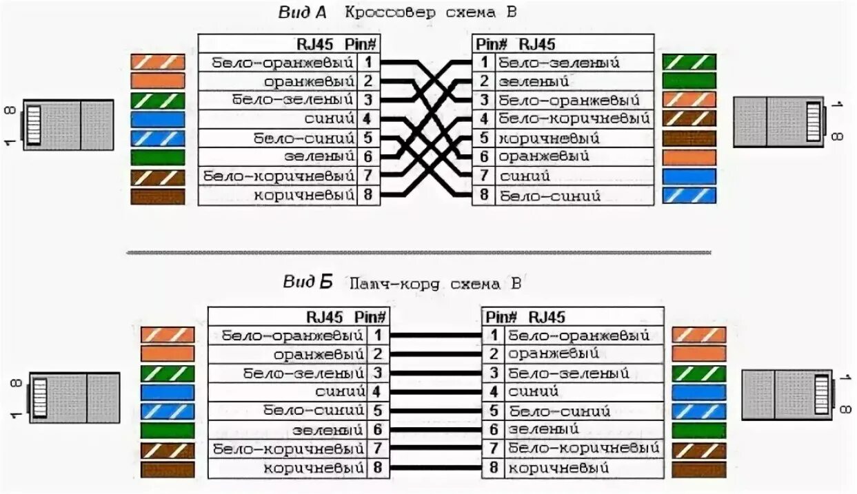 Провода ethernet 8 распиновка Интернет коннектор подключение по цветам